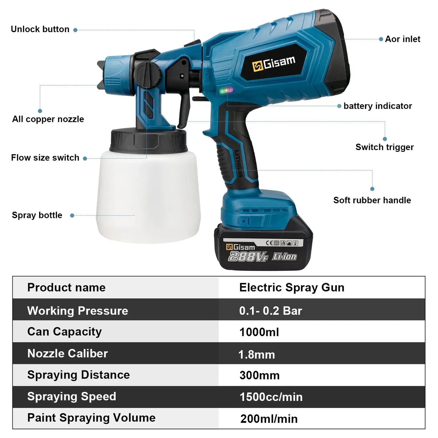 ProBliss Spray™